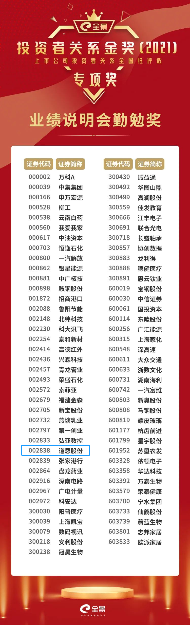 20220518112505714